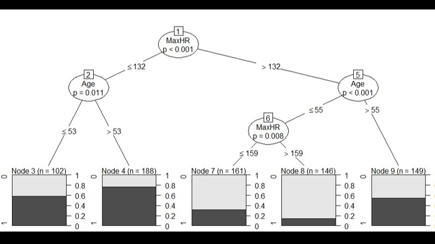 decision tree