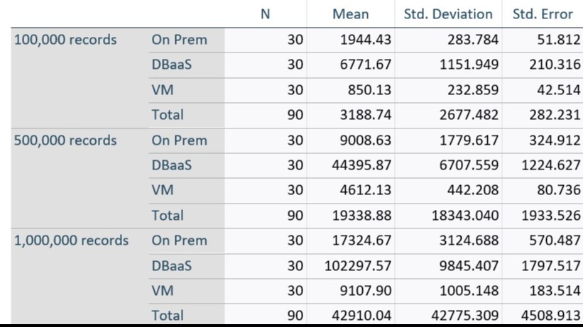 descriptive analysis result from spss