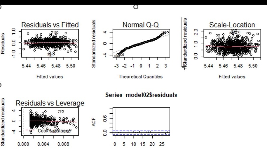 diagnostic for linear regression